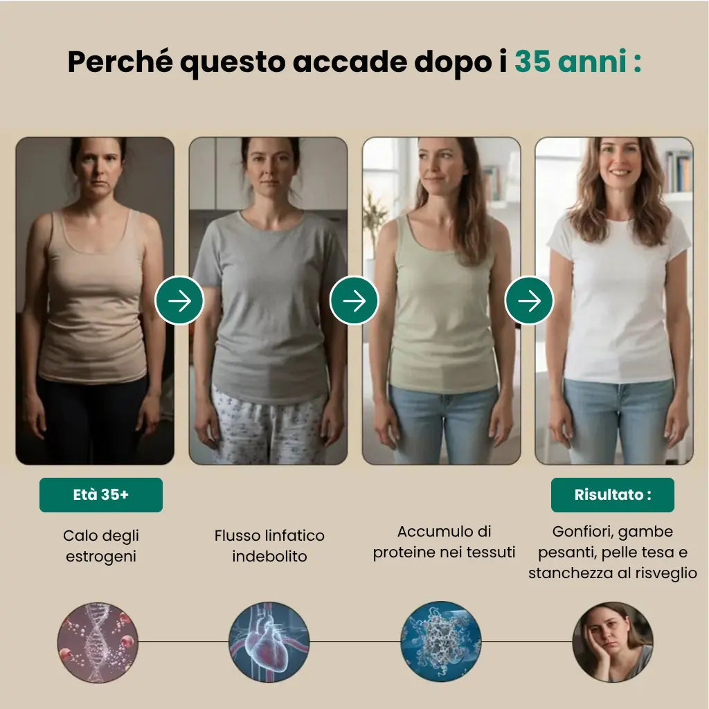 Lynea® Gocce drenanti linfatiche