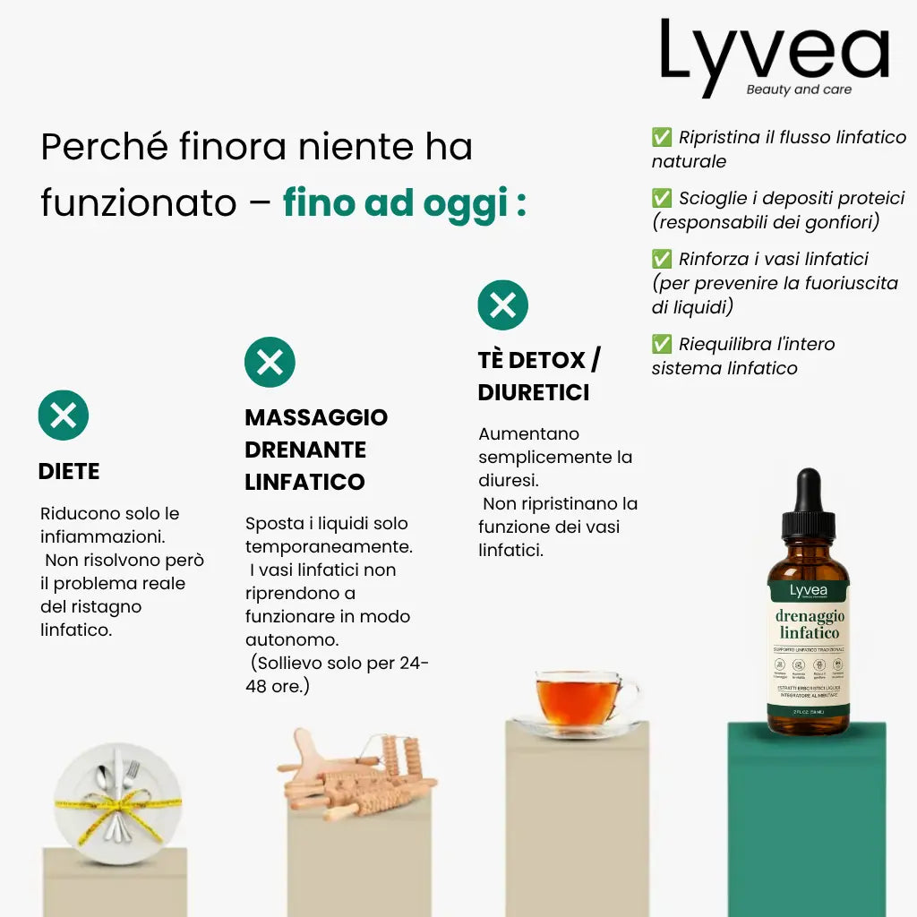 Lynea® Gocce drenanti linfatiche