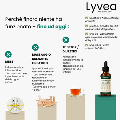 Lynea® Gocce drenanti linfatiche