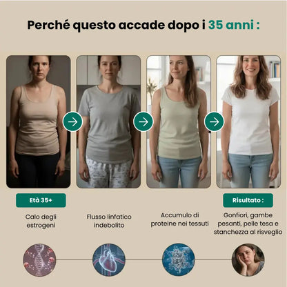 Lynea® Gocce drenanti linfatiche